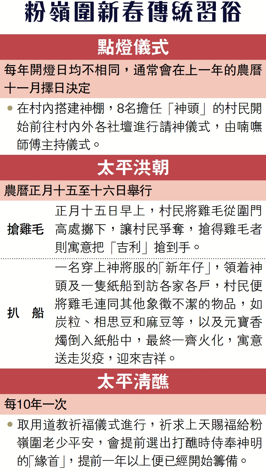 　　圖：粉嶺圍新春傳統習俗