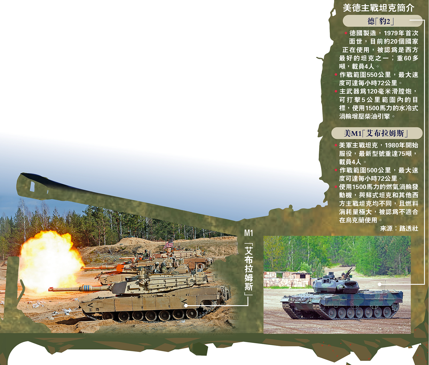 　　圖：美德主戰坦克簡介