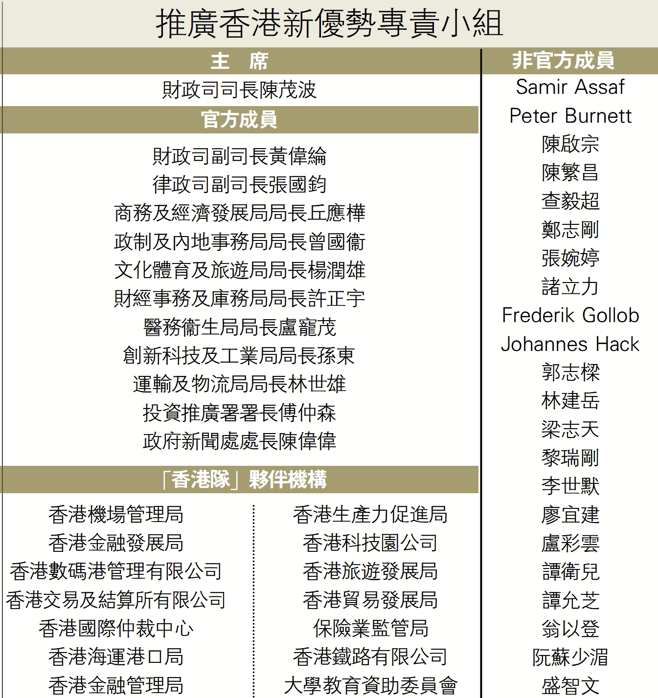 　　圖：推廣香港新優勢專責小組