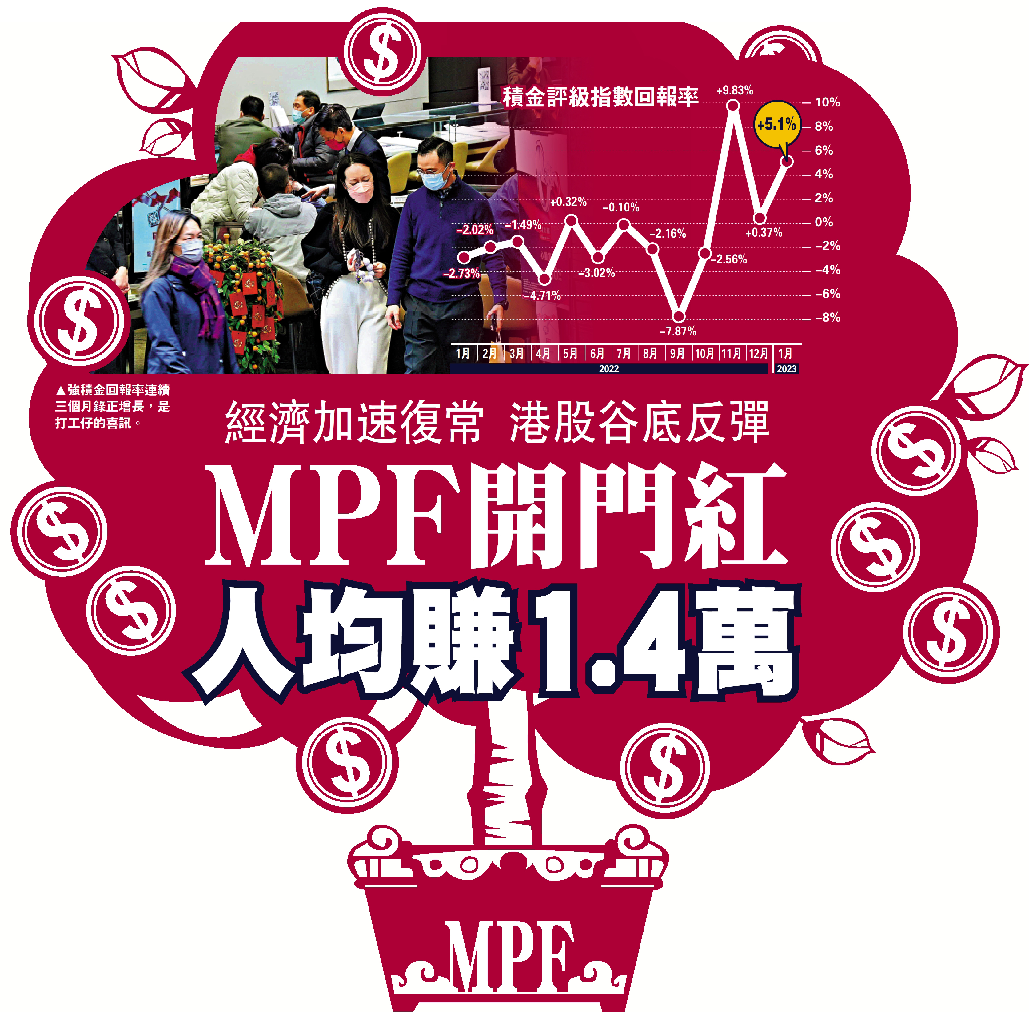 MPF開門紅 人均賺1.4萬 - 大公報