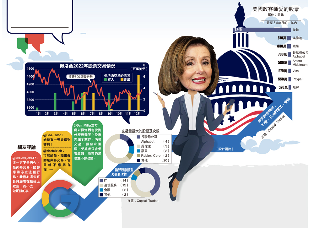 　　圖：美國政客鍾愛的股票