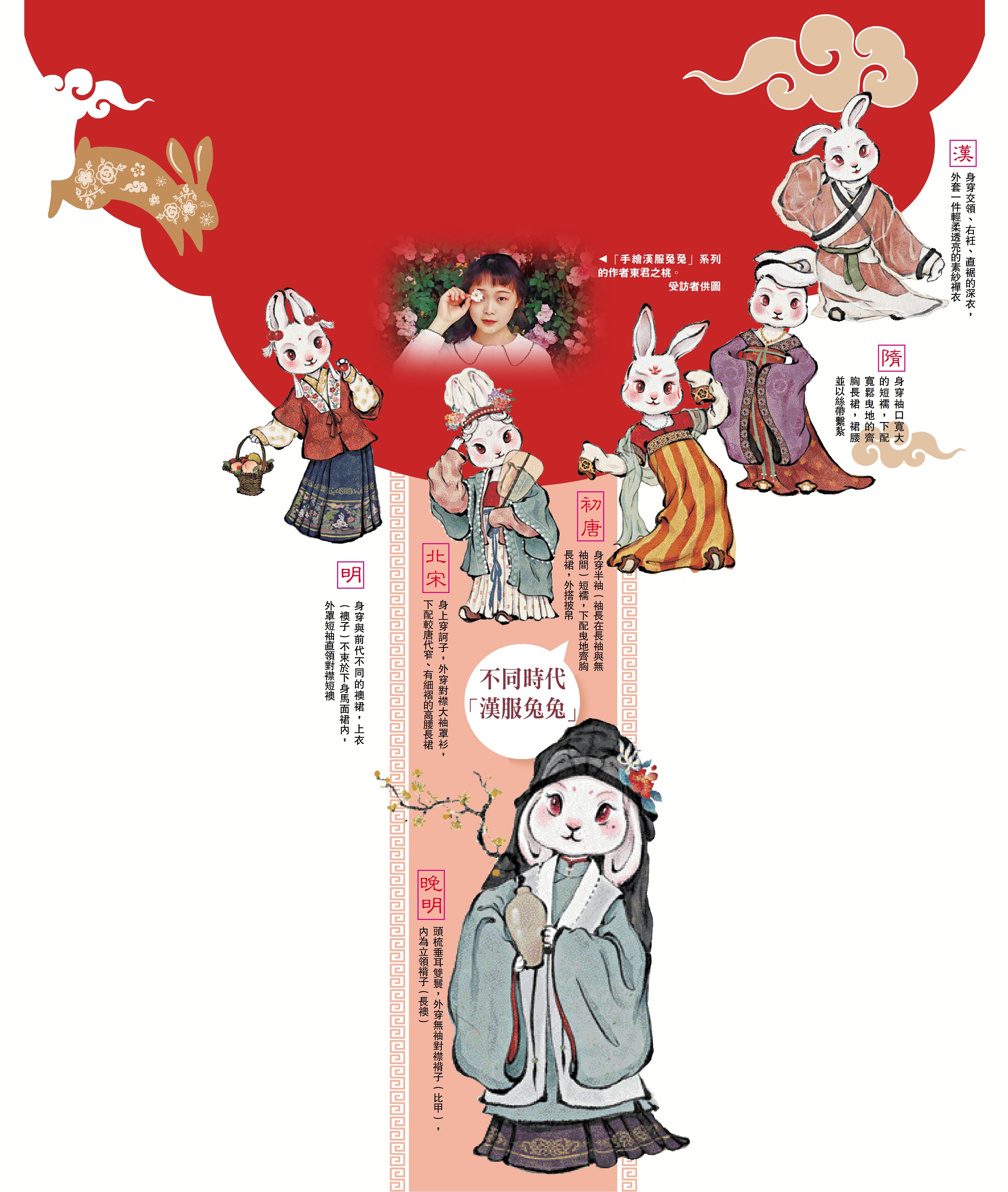 　　圖：「手繪漢服兔兔」系列的作者東君之桃。\受訪者供圖