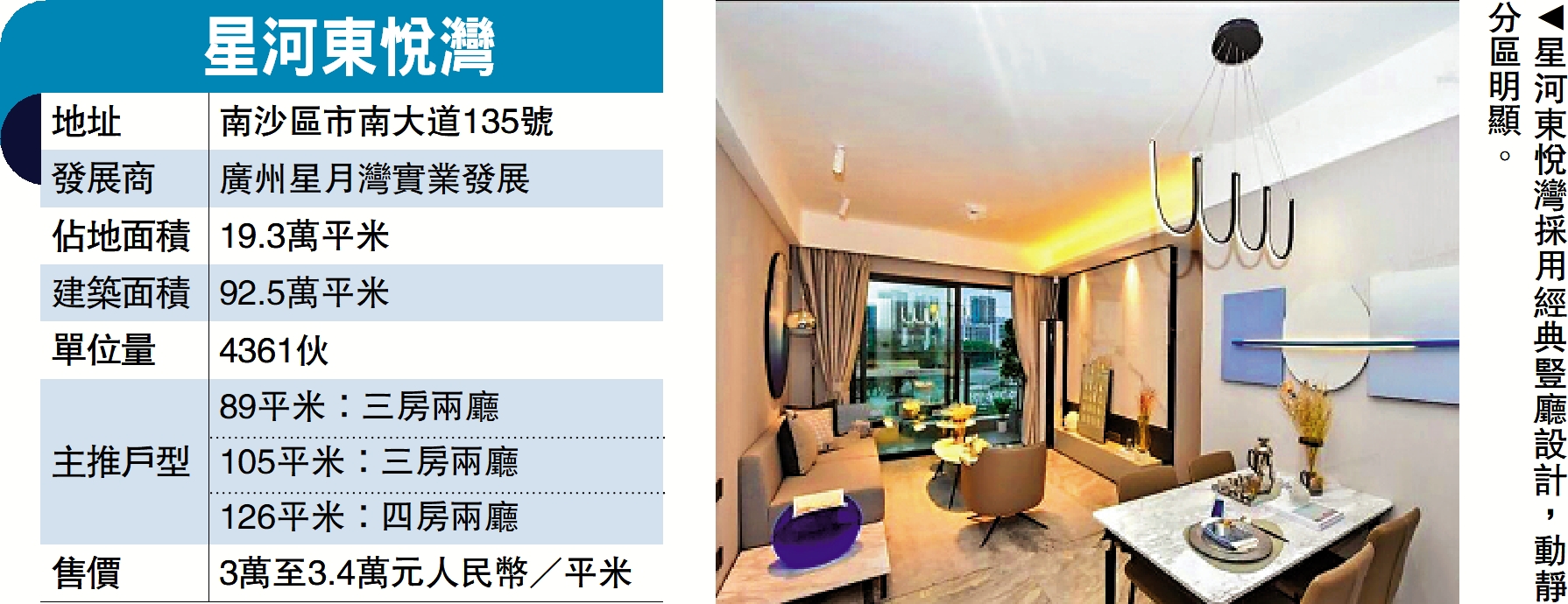 　　圖：星河東悅灣採用經典豎廳設計，動靜分區明顯。