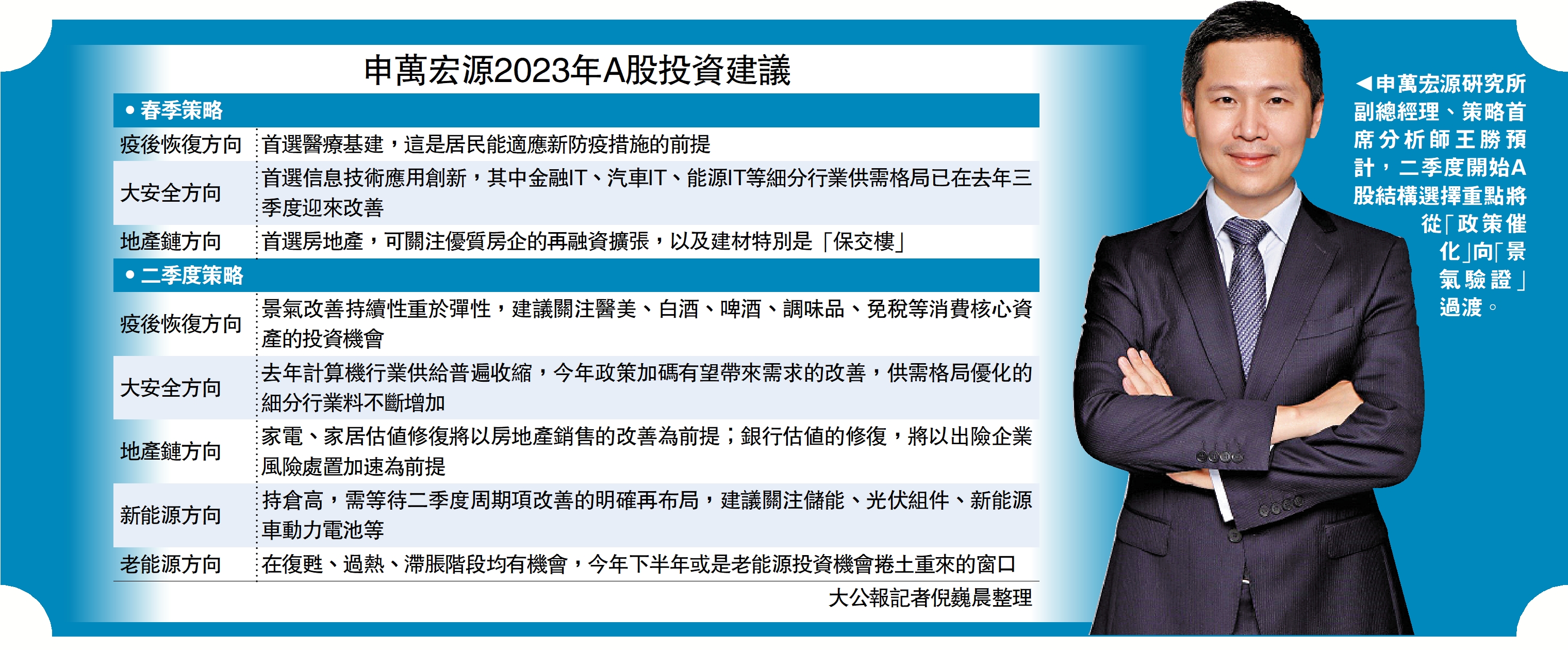 　　圖：申萬宏源研究所副總經理、策略首席分析師王勝預計，二季度開始A股結構選擇重點將從「政策催化」向「景氣驗證」過渡。