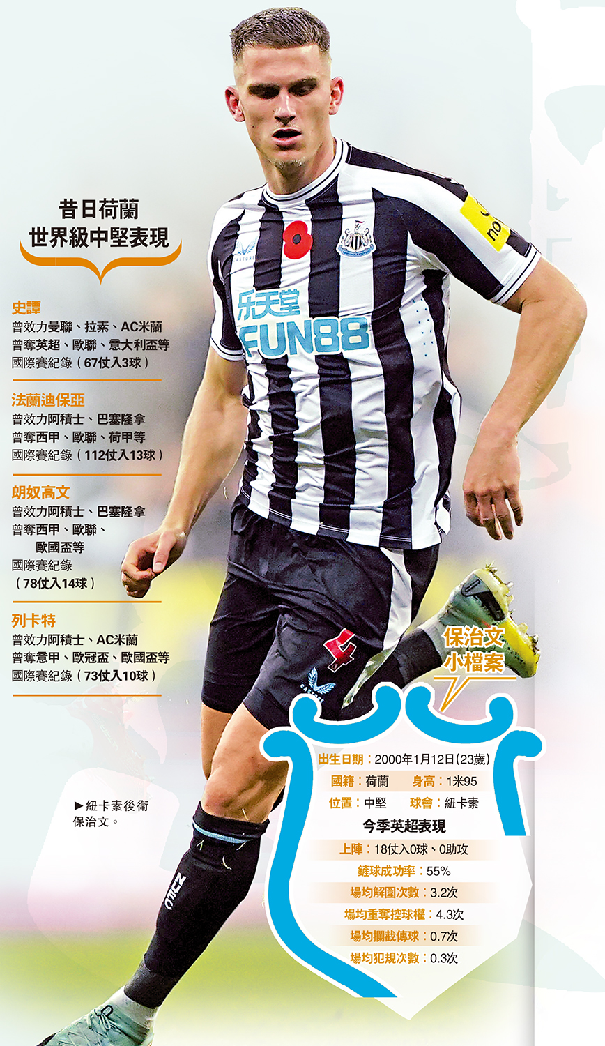 　　圖：紐卡素後衛保治文。