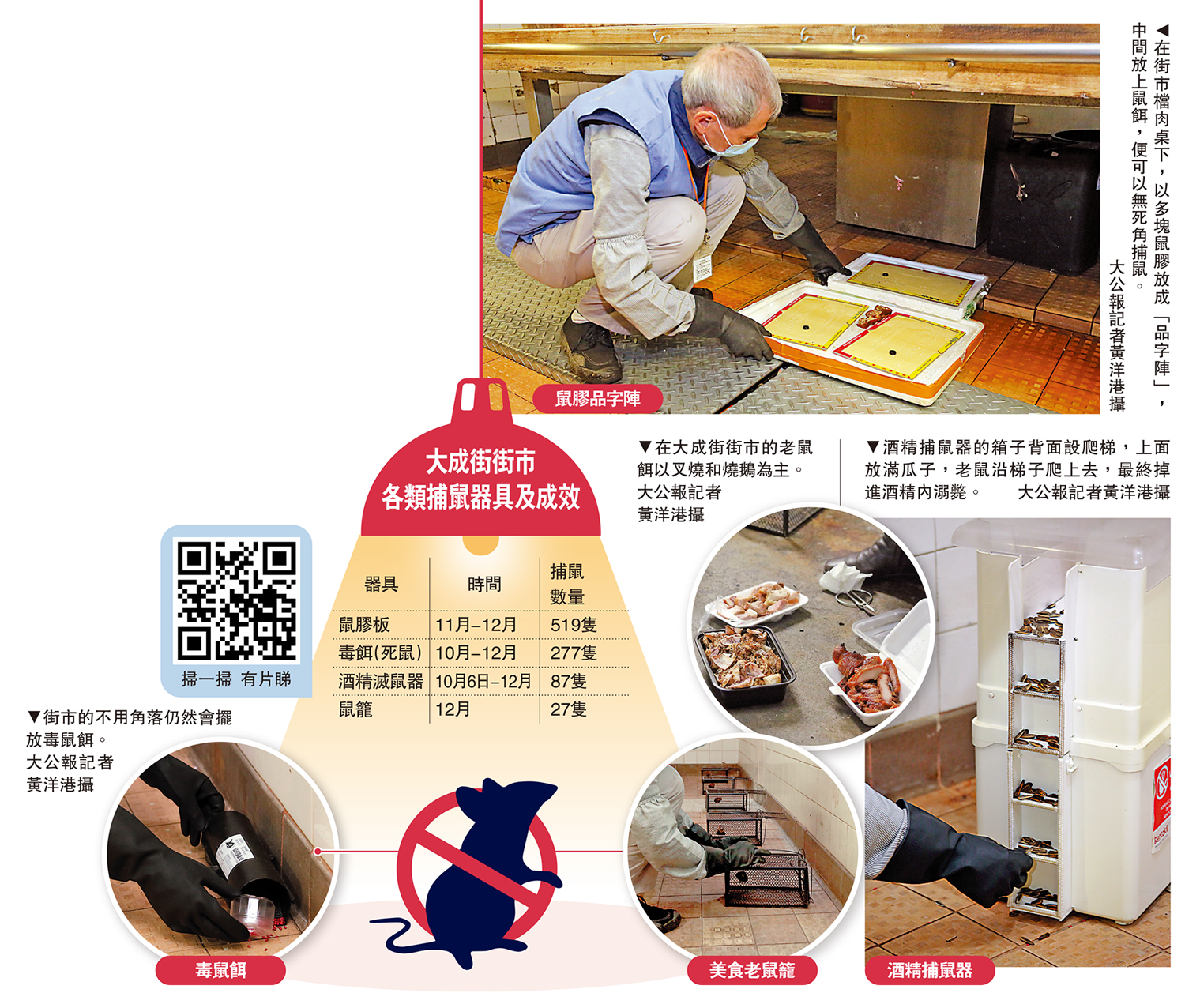 　　圖：在街市檔肉桌下，以多塊鼠膠放成「品字陣」，中間放上鼠餌，便可以無死角捕鼠。\大公報記者黃洋港攝