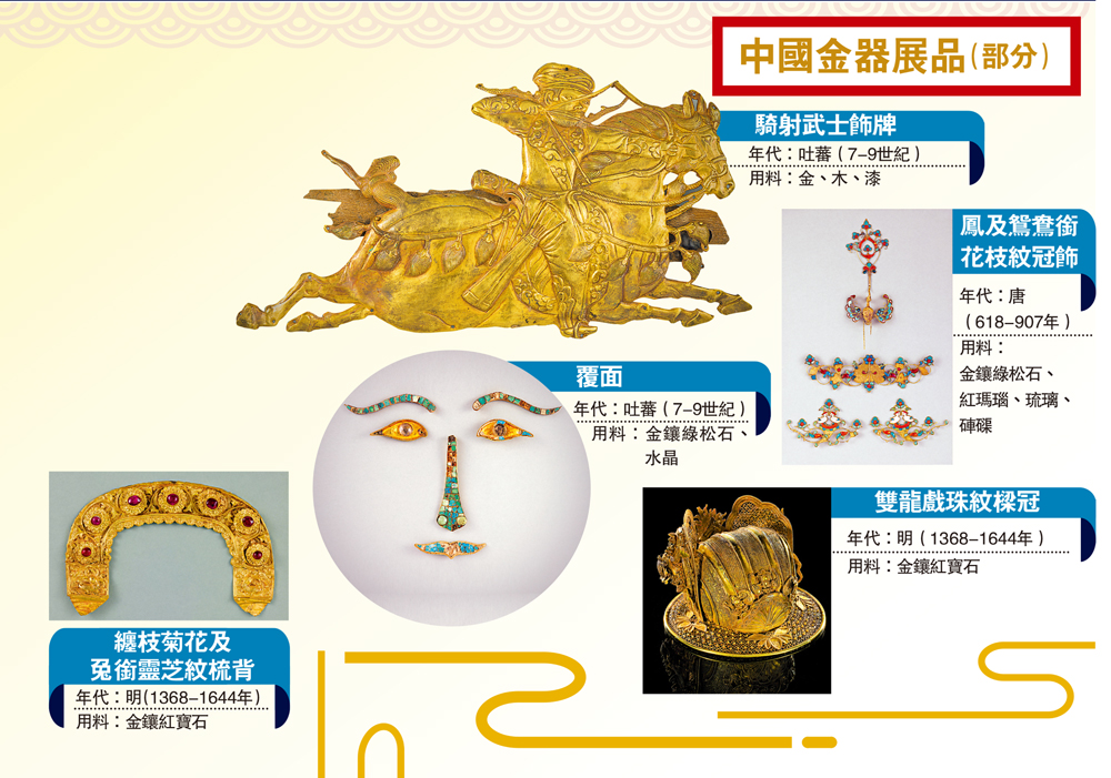 　　圖：中國金器展品（部分）