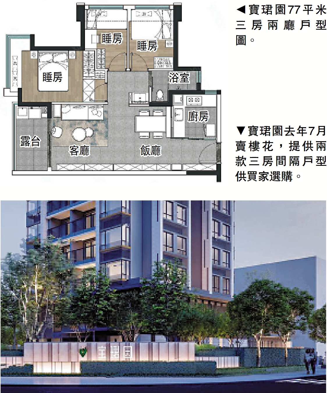 　　上圖：寶珺園77平米三房兩廳戶型圖。下圖：寶珺園去年7月賣樓花，提供兩款三房間隔戶型供買家選購。
