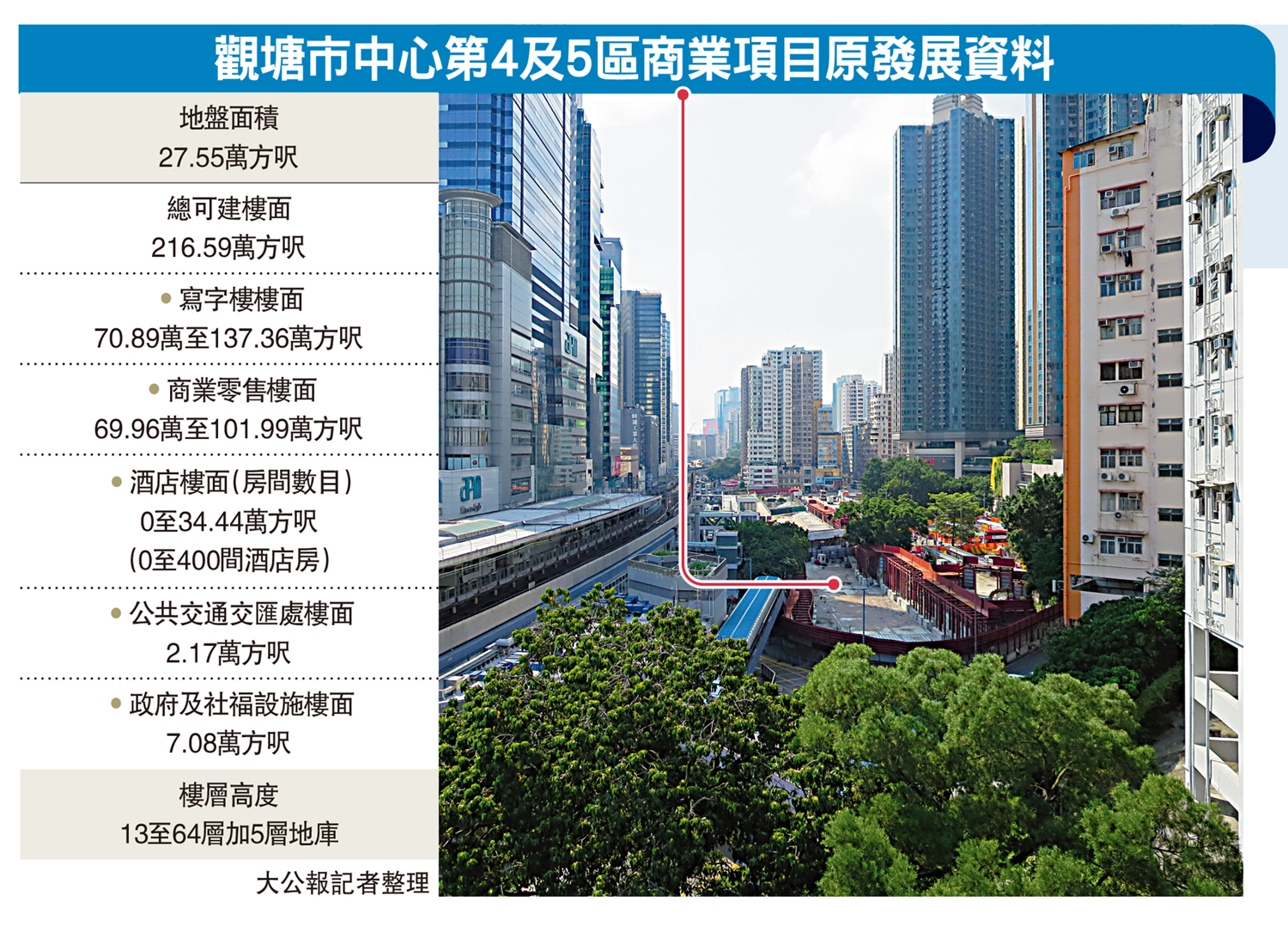 　　圖：觀塘市中心第4及5區商業項目原發展資料
