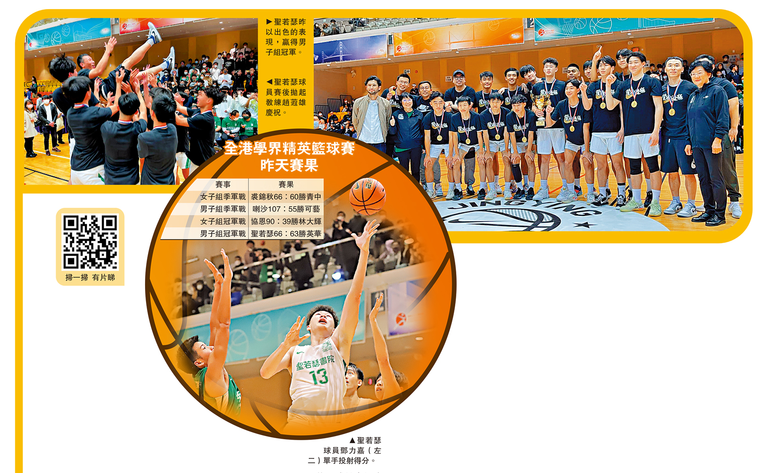 　　左圖：聖若瑟球員賽後拋起教練趙蕸雄慶祝。中圖：聖若瑟球員鄧力嘉（左二）單手投射得分。右圖：聖若瑟昨以出色的表現，贏得男子組冠軍。