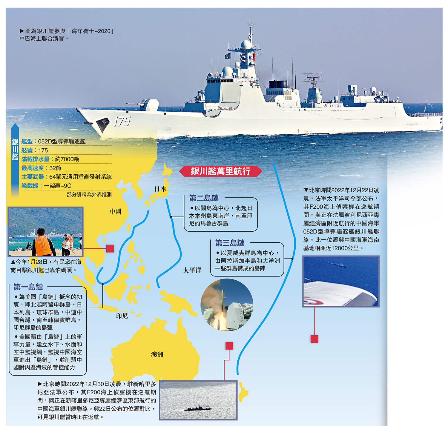 　　圖：圖為銀川艦參與「海洋衛士-2020」中巴海上聯合演習。