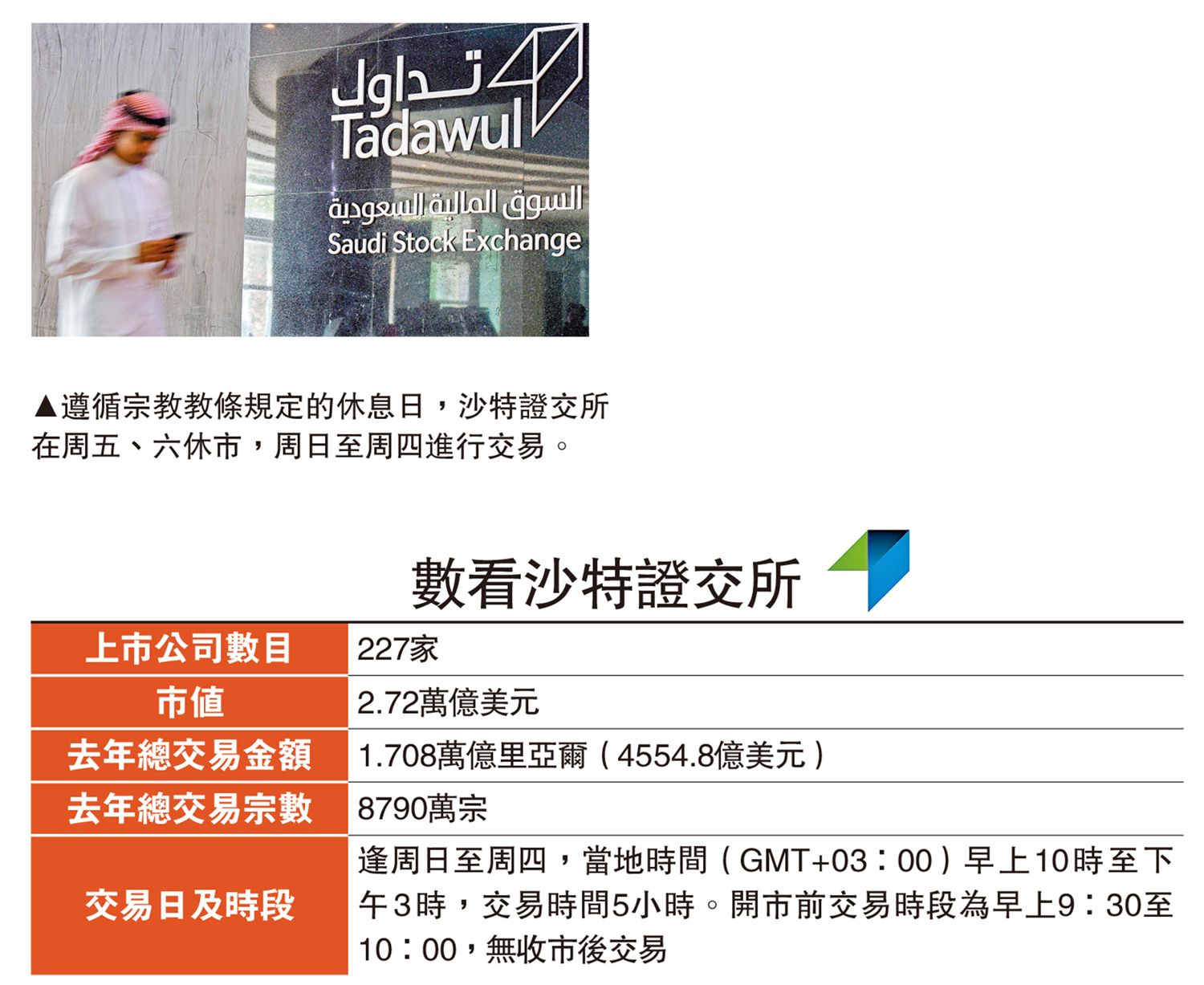 　　圖：遵循宗教教條規定的休息日，沙特證交所在周五、六休市，周日至周四進行交易。