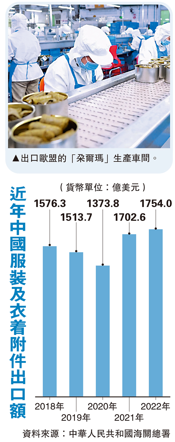 　　圖：近年中國服裝及衣着附件出口額