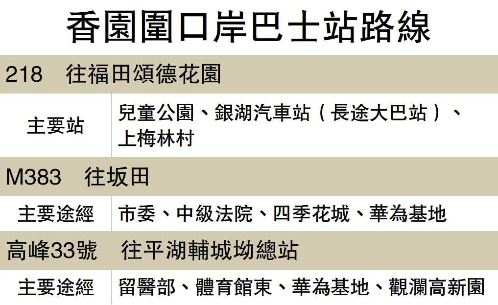 圖:香園圍口岸巴士站路線