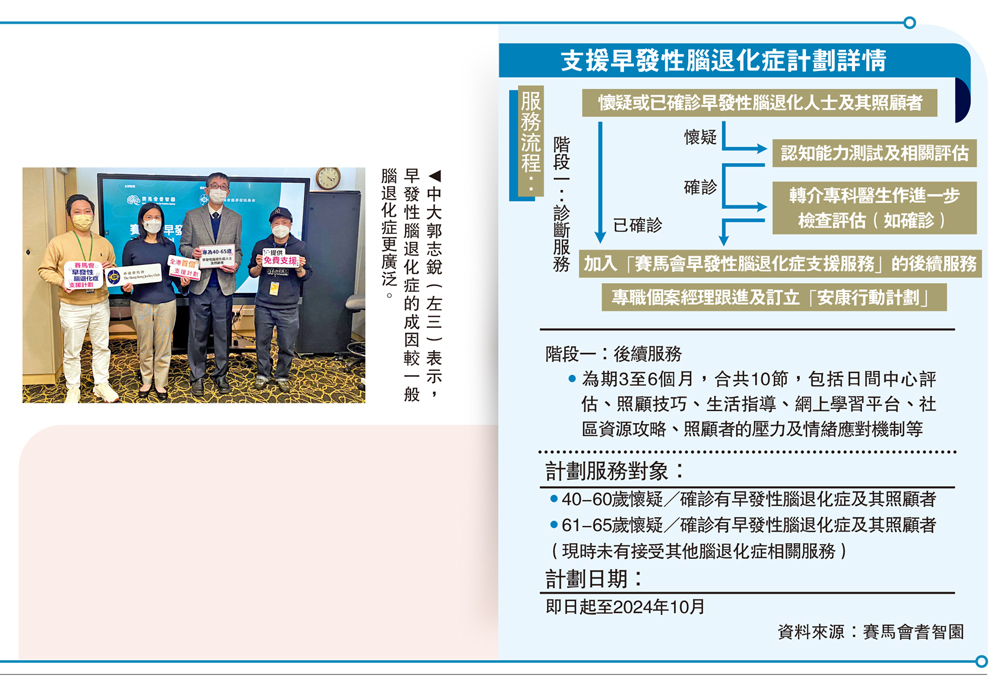圖:中大郭志銳(左三)表示,早發性腦退化症的成因較一般腦退化症更廣泛。