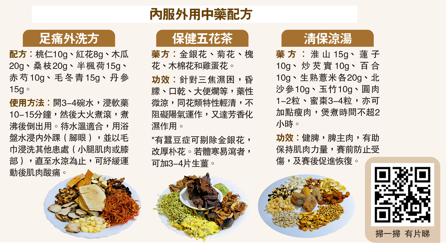 　　圖：內服外用中藥配方