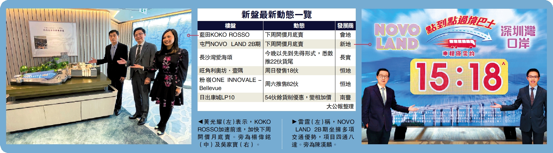 　　左圖：黃光耀（左）表示，KOKO ROSSO加速前進，加快下周開價月底賣。旁為楊偉銘（中）及吳家寶（右）。右圖：雷霆（左）稱，NOVO  LAND 2B期坐擁多項交通優勢，項目四通八達。旁為陳漢麟。