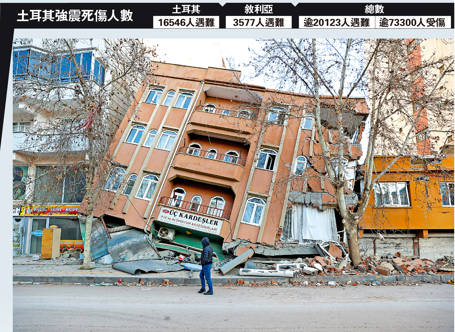 　　圖：土耳其加濟安泰普一棟建築遭遇強震後倒塌。\路透社
