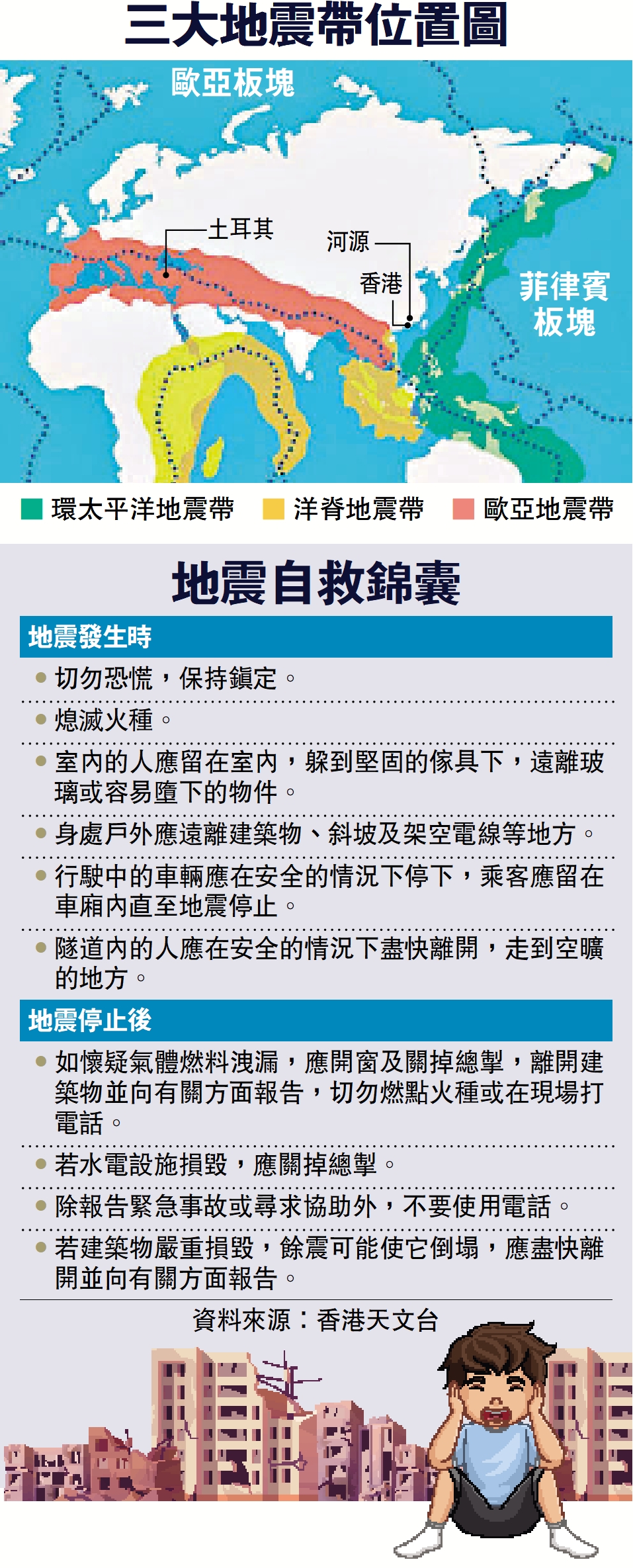 　　圖：三大地震帶位置圖