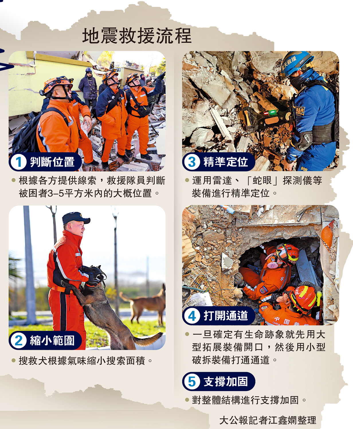 　　圖：地震救援流程