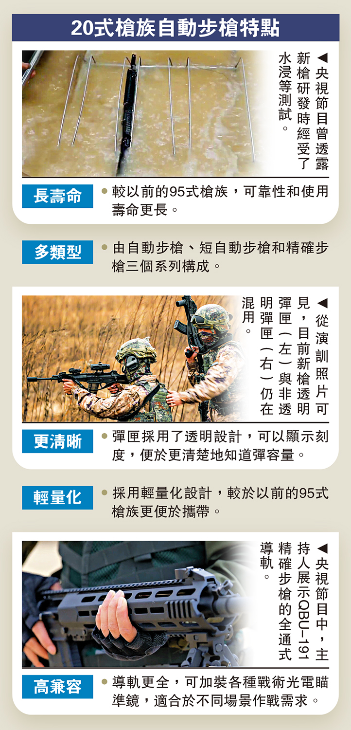 　　圖：20式槍族自動步槍特點