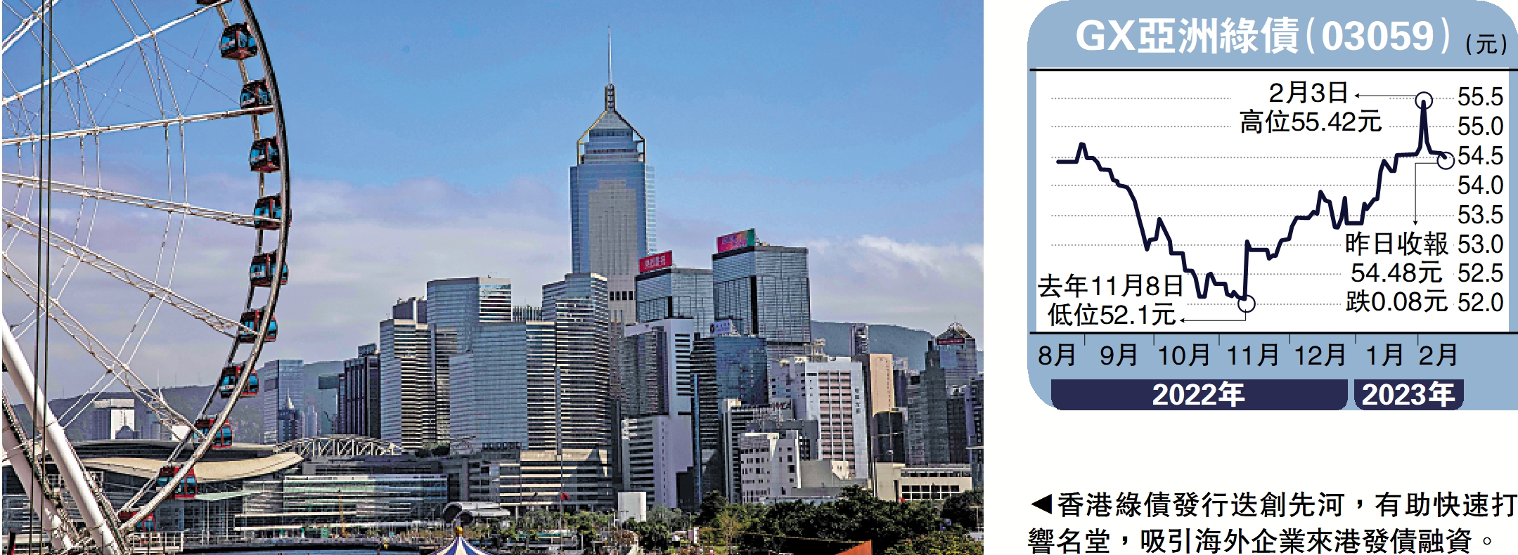 圖:香港綠債發行迭創先河,有助快速打響名堂,吸引海外企業來港發債融資。