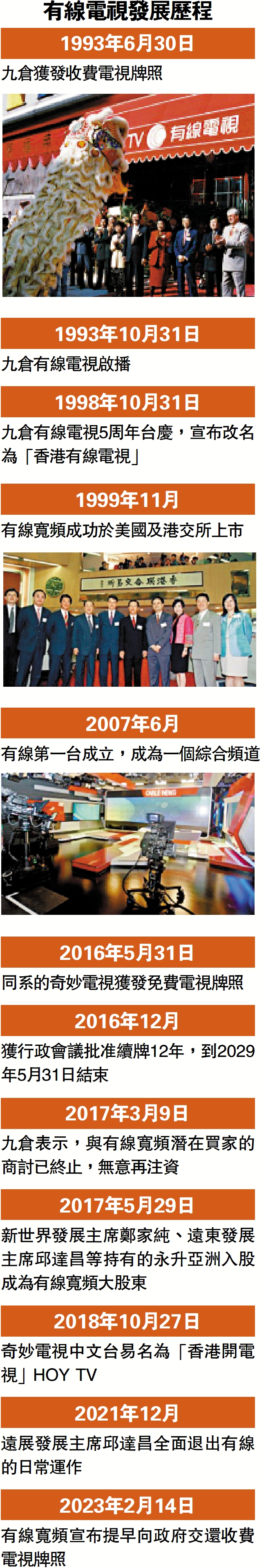 　　圖：有線電視發展歷程