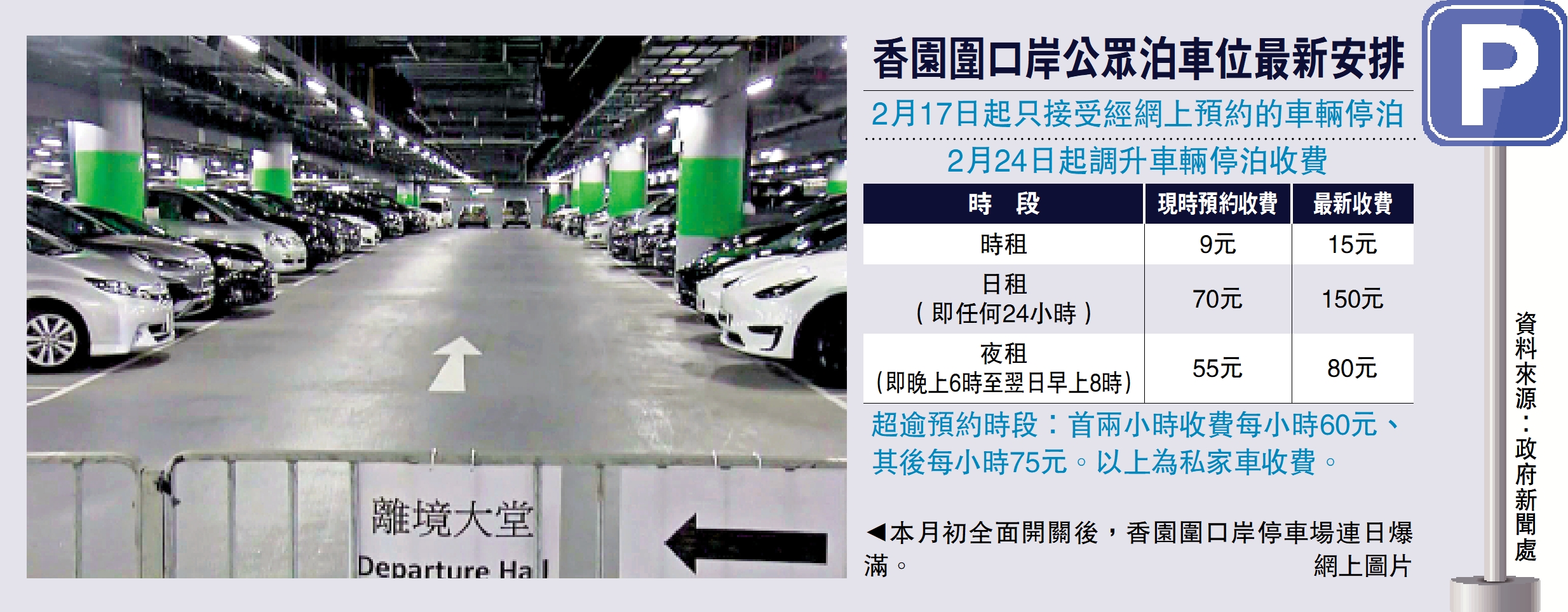 　　圖：本月初全面開關後，香園圍口岸停車場連日爆滿。\網上圖片