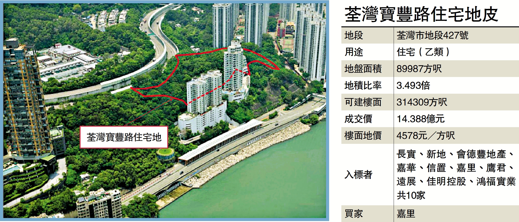 　　圖：荃灣寶豐路住宅地皮