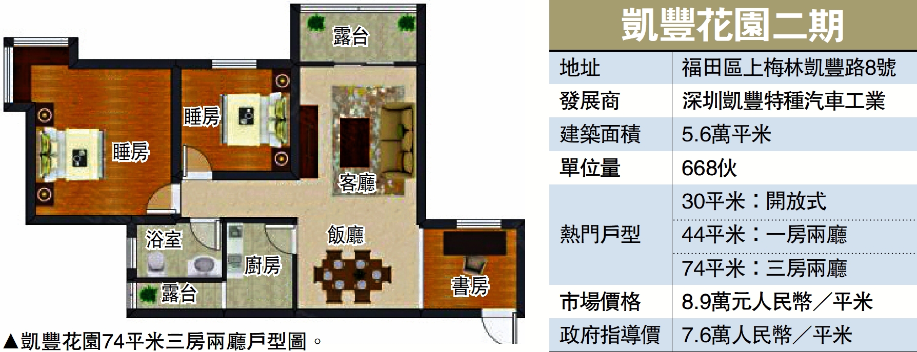 　　圖：凱豐花園74平米三房兩廳戶型圖。