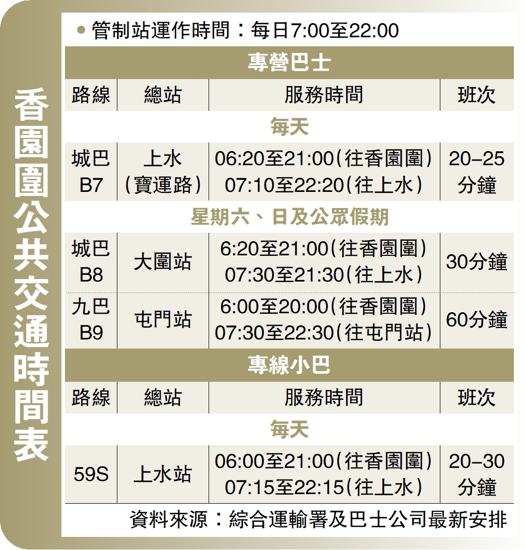　　圖：香園圍公共交通時間表。