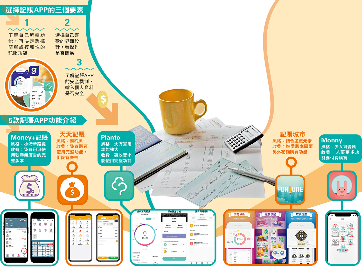 　　圖：選擇記賬APP的三個要素