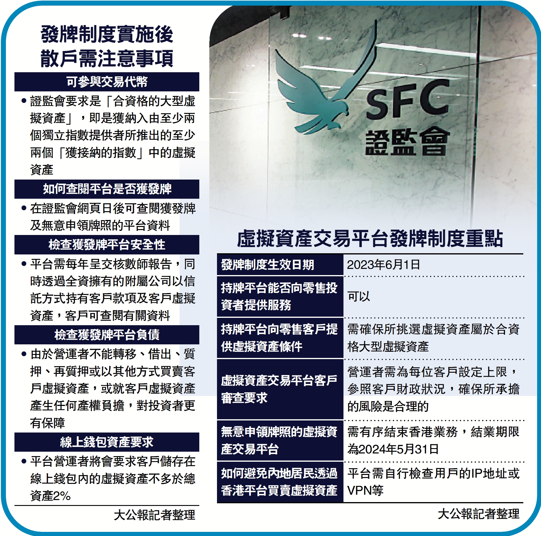 散戶買賣虛擬資產證監提諮詢- 大公報