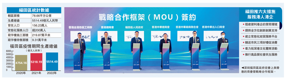 　　圖：深圳福田區政府在會上與香港的商會簽戰略合作框架。