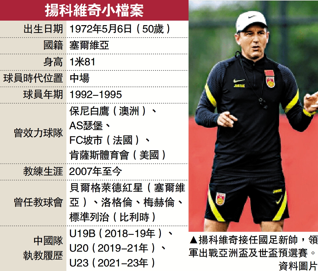 　　圖：揚科維奇接任國足新帥，領軍出戰亞洲盃及世盃預選賽。\資料圖片