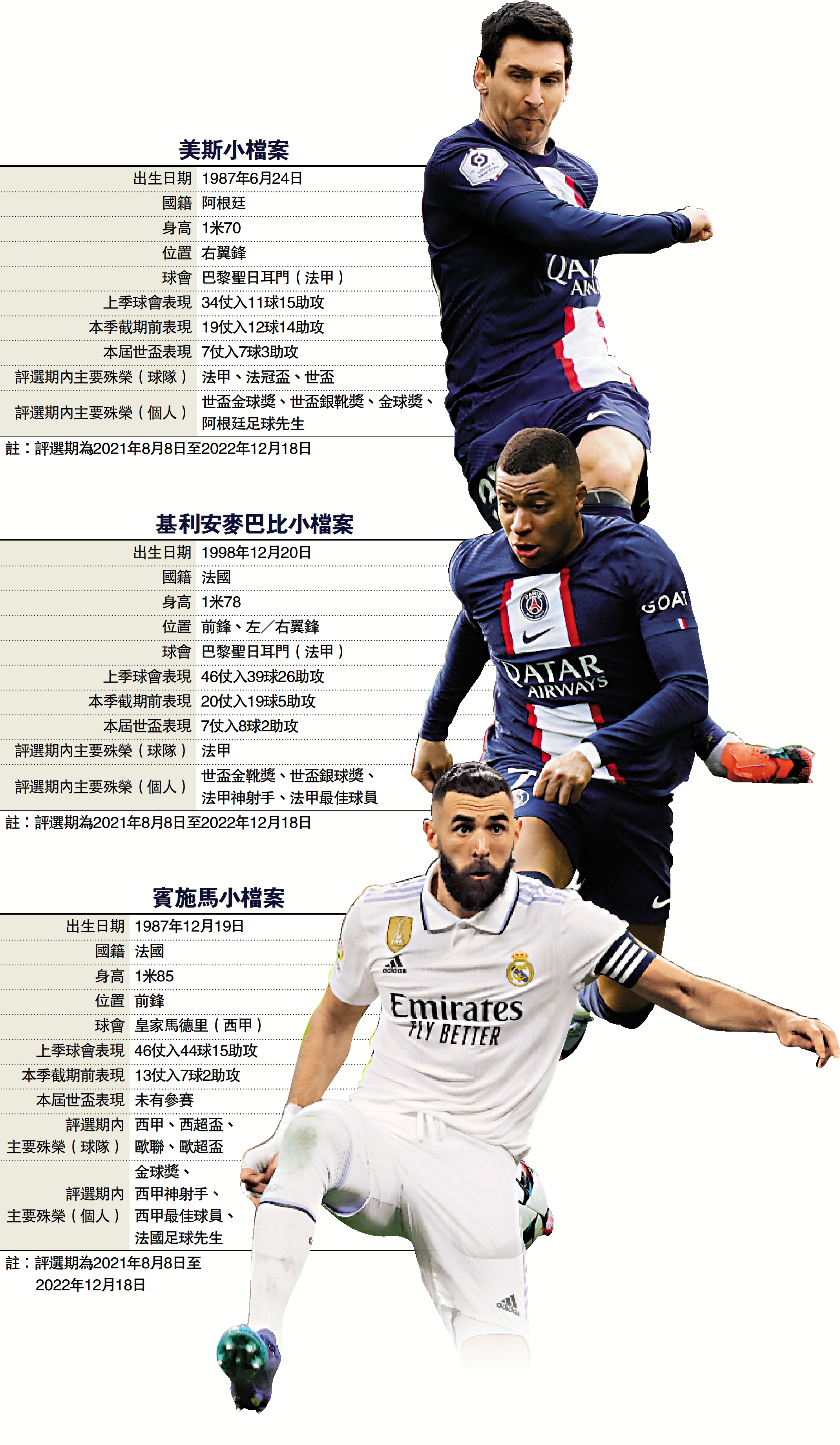 　　圖：美斯、基利安麥巴比、賓施馬小檔案