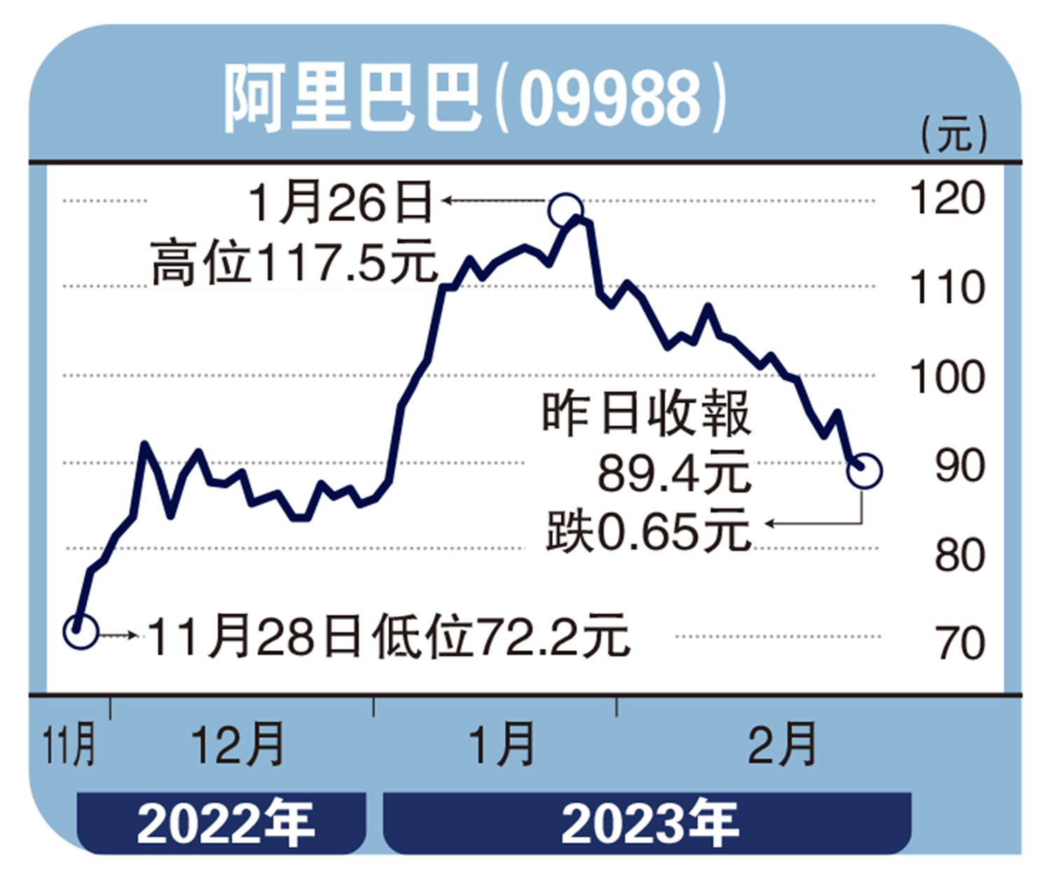 經紀愛股/阿里攻消費雲計算能走到多遠（上）連敬涵- 大公報