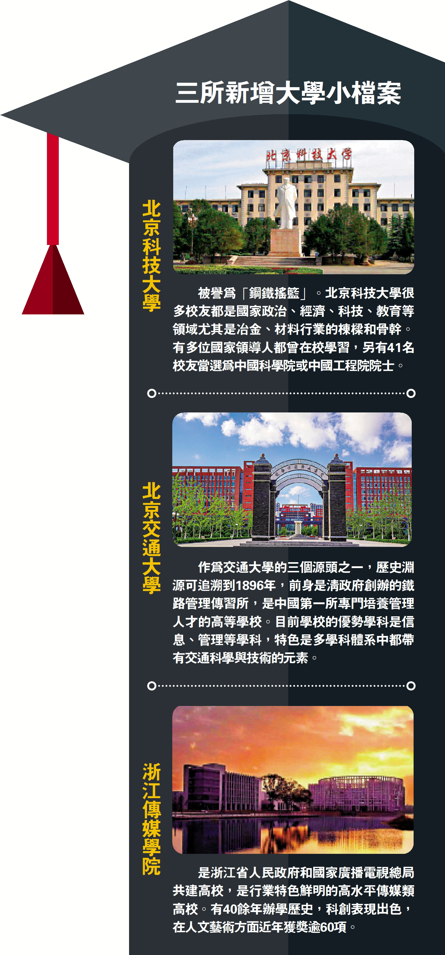 　　圖：三所新增大學小檔案