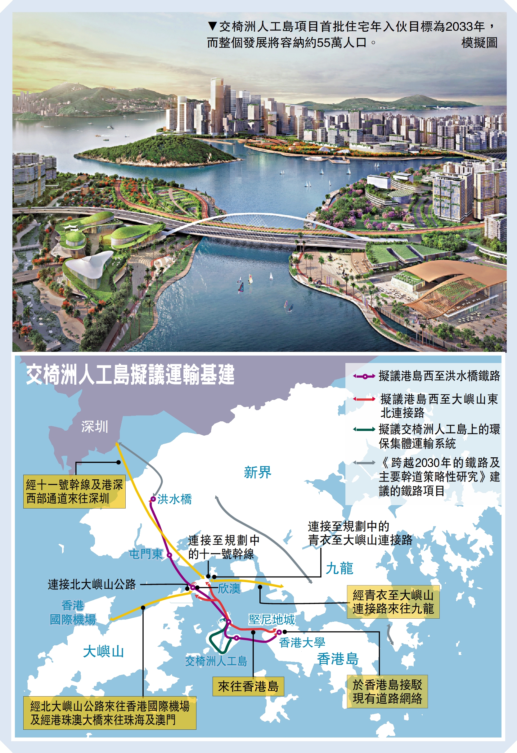 　　圖：交椅洲人工島項目首批住宅年入伙目標為2033年，而整個發展將容納約55萬人口。\模擬圖