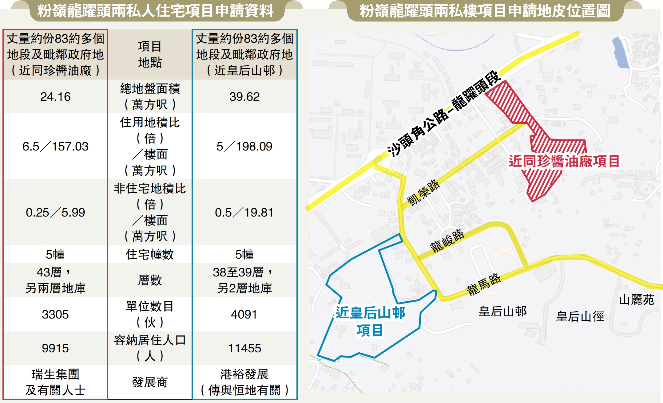 　　圖：粉嶺龍躍頭兩私人住宅項目申請資料