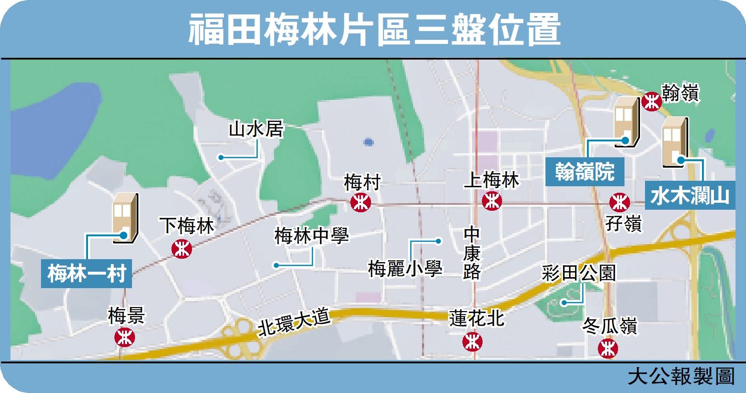 　　圖：福田梅林片區三盤位置