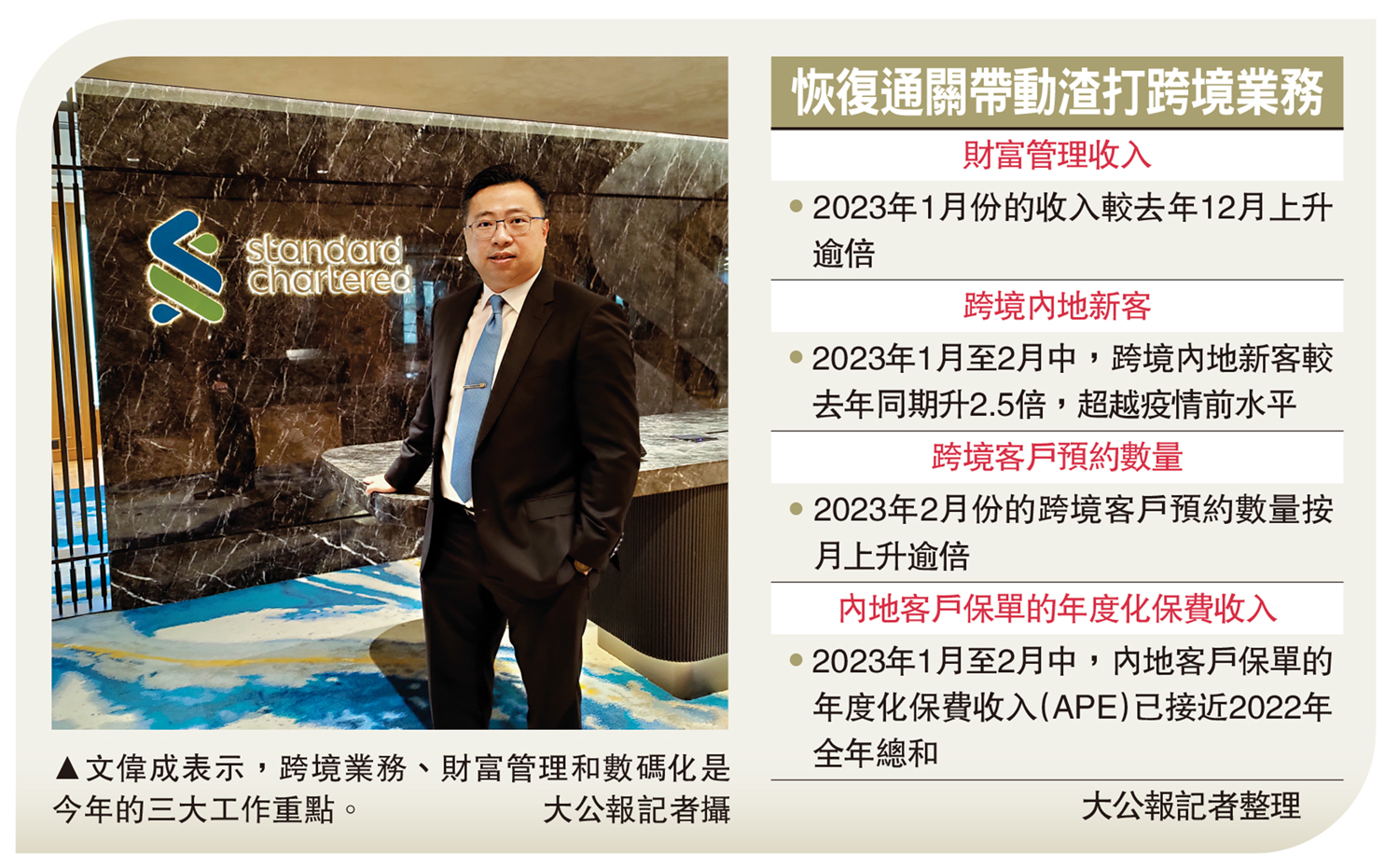 　　圖：文偉成表示，跨境業務、財富管理和數碼化是今年的三大工作重點。\大公報記者攝