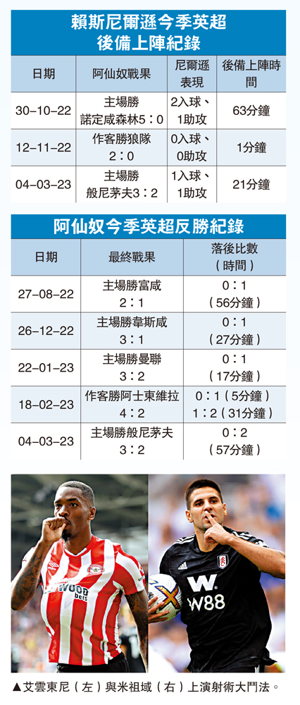 賴斯尼爾遜今季英超- 大公報