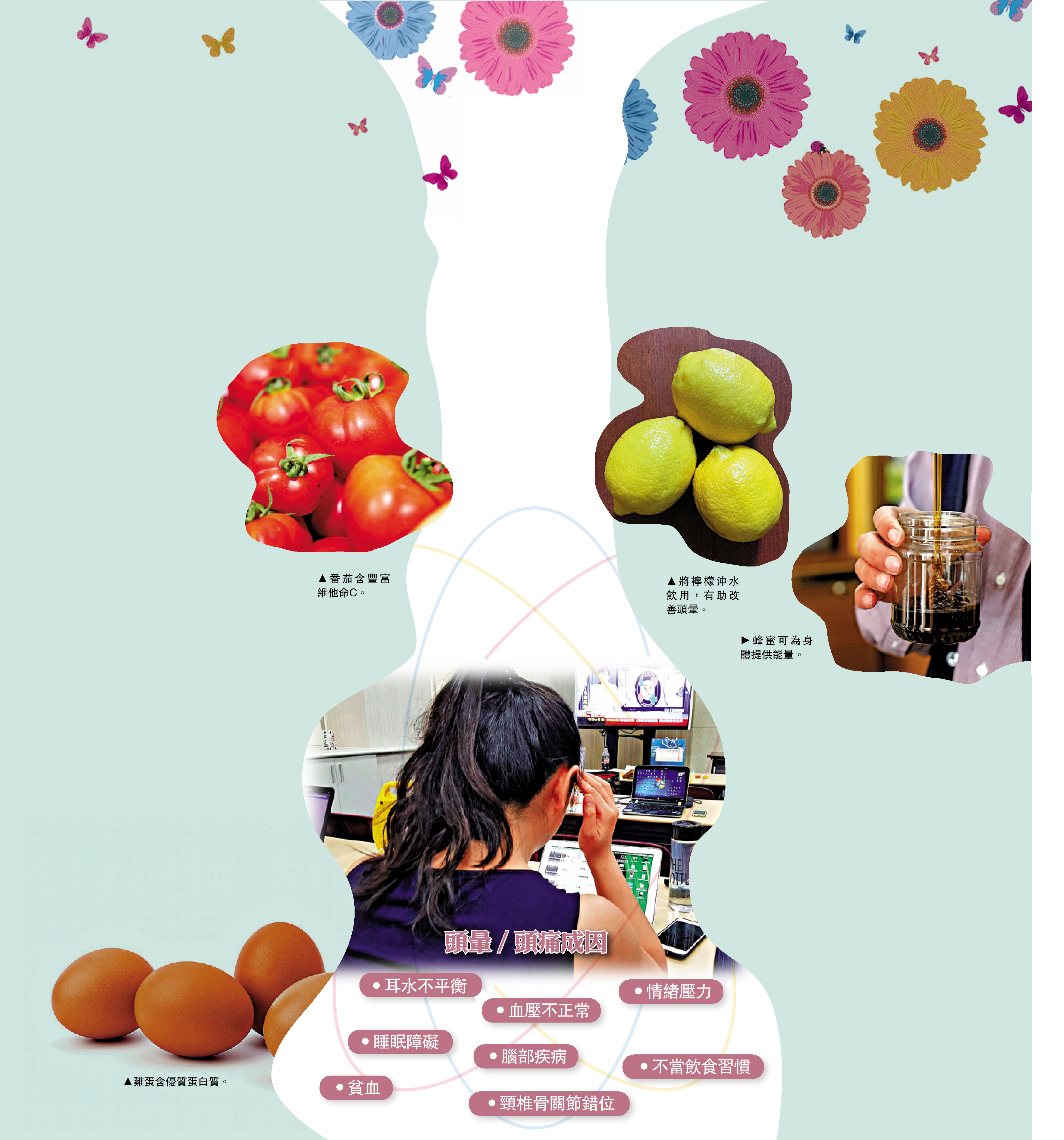 　　圖：頭暈／頭痛成因