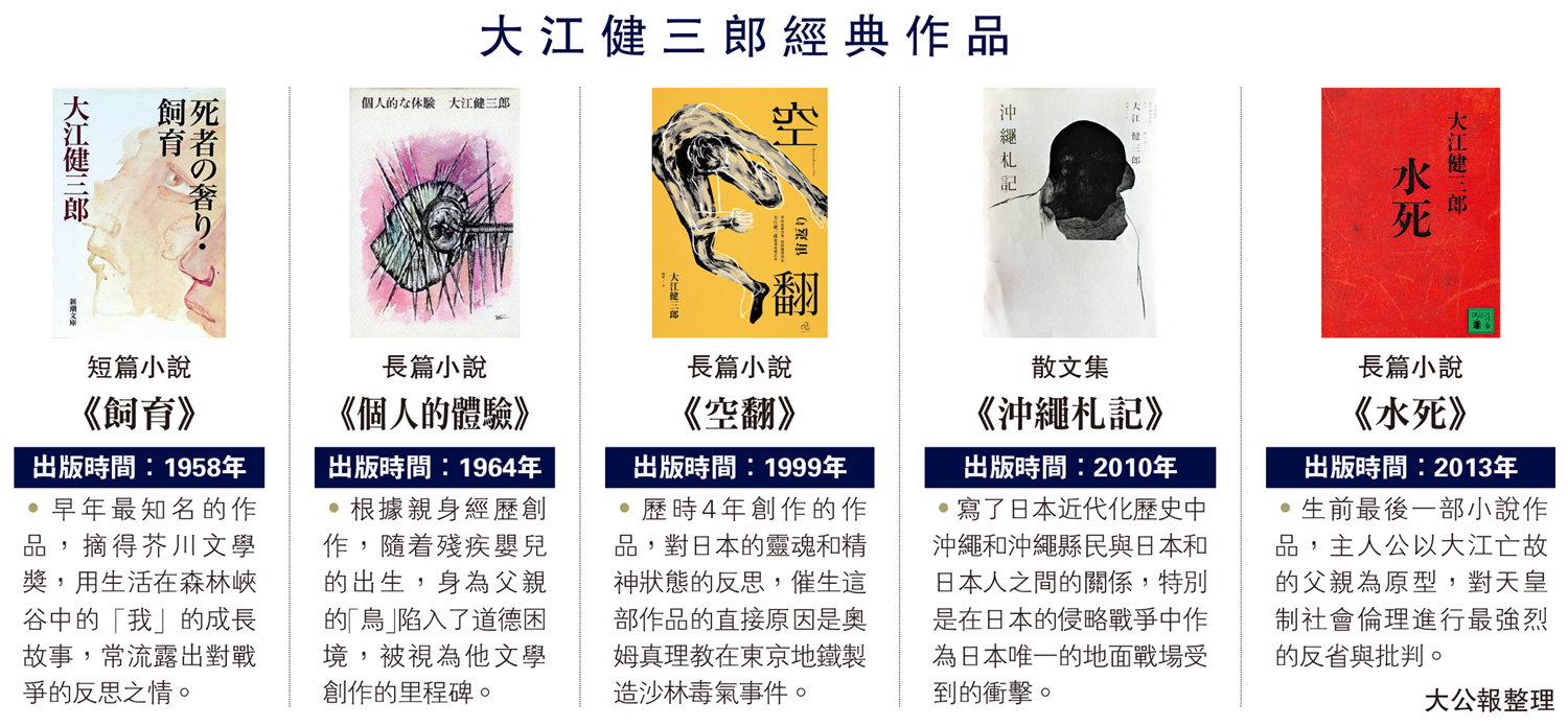 圖:大江健三郎經典作品