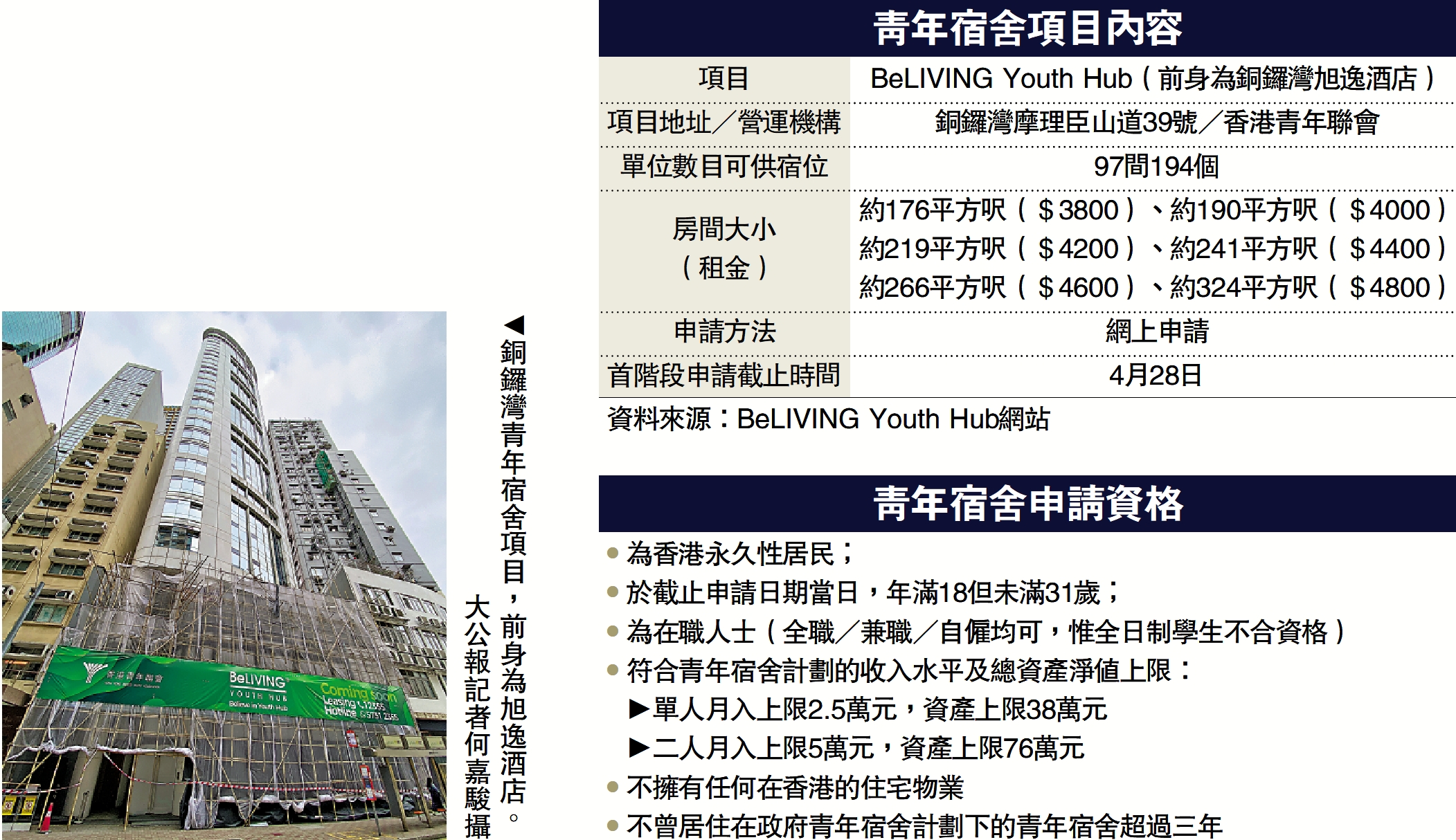 圖:銅鑼灣青年宿舍項目,前身為旭逸酒店。\大公報記者何嘉駿攝