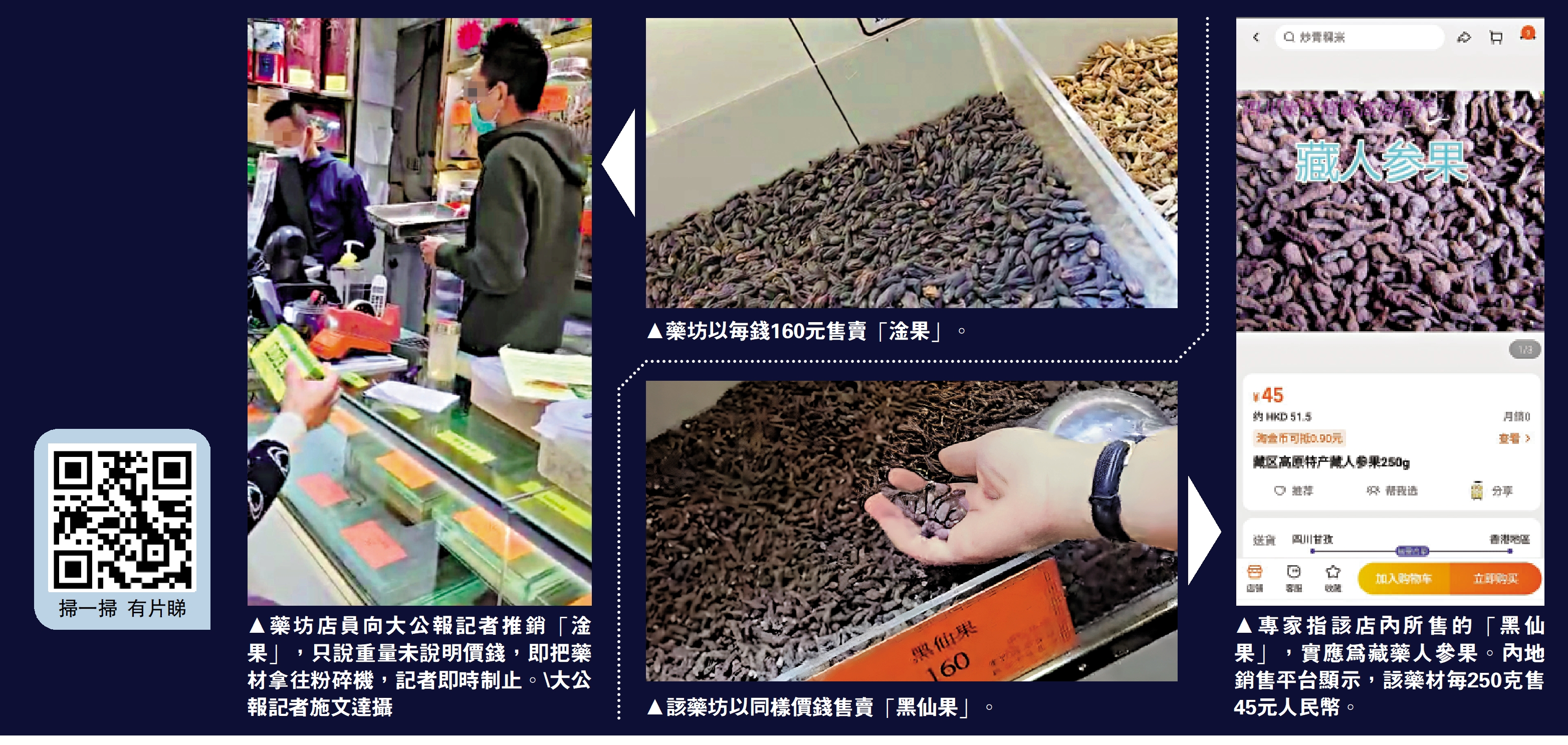 　　圖：（左）藥坊店員向大公報記者推銷「淦果」，只說重量未說明價錢，即把藥材拿往粉碎機，記者即時制止。\大公報記者施文達攝；圖：（中上）藥坊以每錢160元售賣「淦果」。（中下）該藥坊以同樣價錢售賣「黑仙果」。（右）專家指該店內所售的「黑仙果」，實應為藏藥人參果。內地銷售平台顯示，該藥材每250克售45元人民幣。