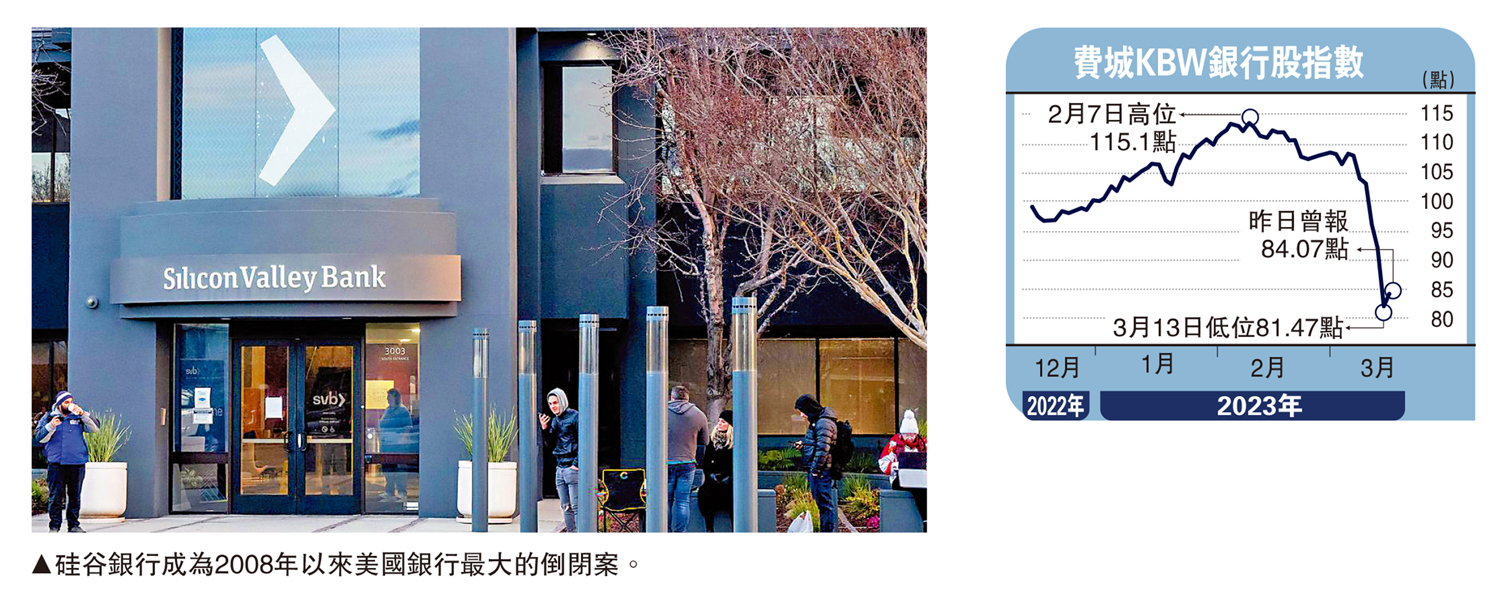 　　圖：硅谷銀行成為2008年以來美國銀行最大的倒閉案。