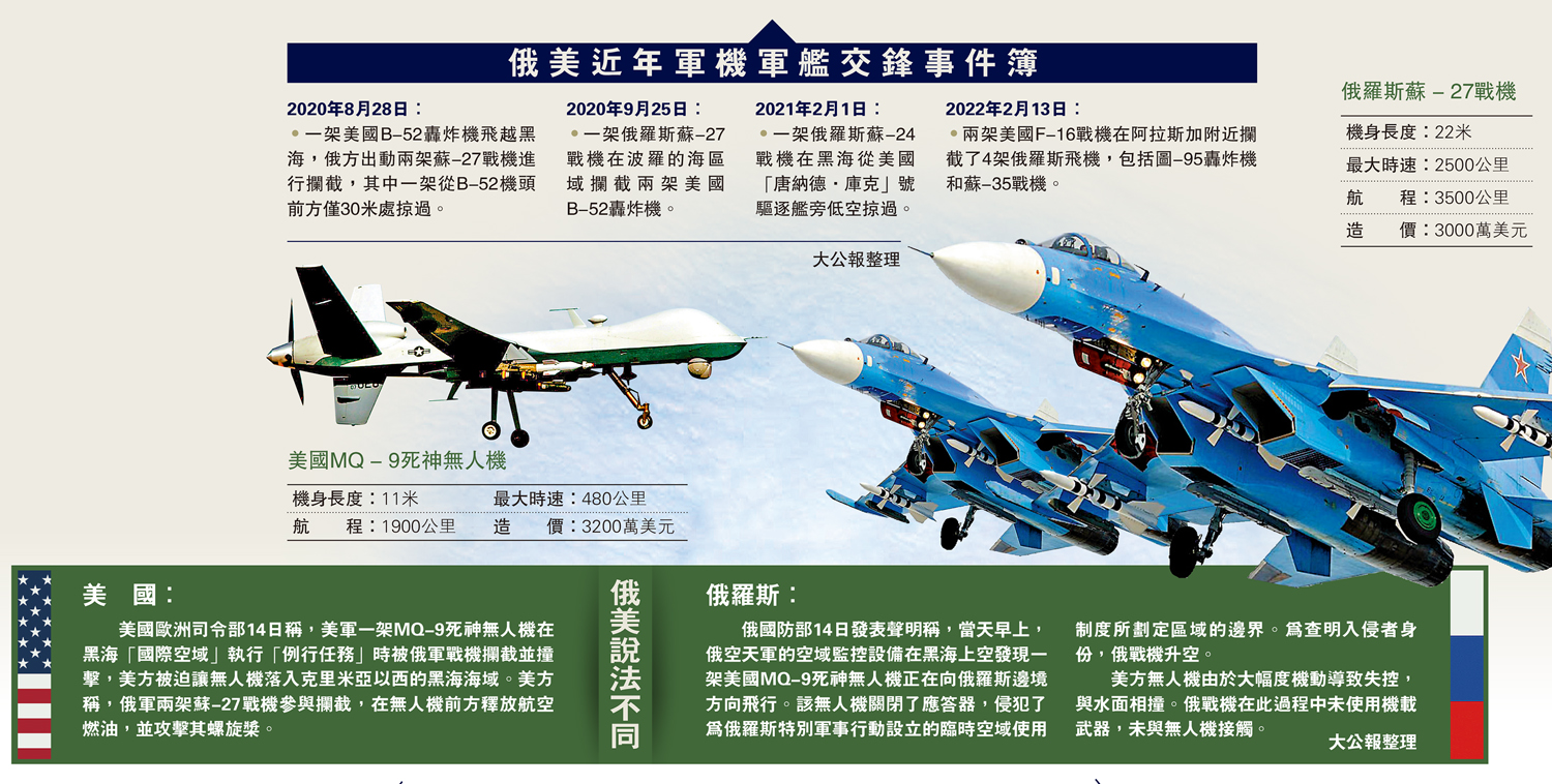 　　圖：俄美近年軍機軍艦交鋒事件簿