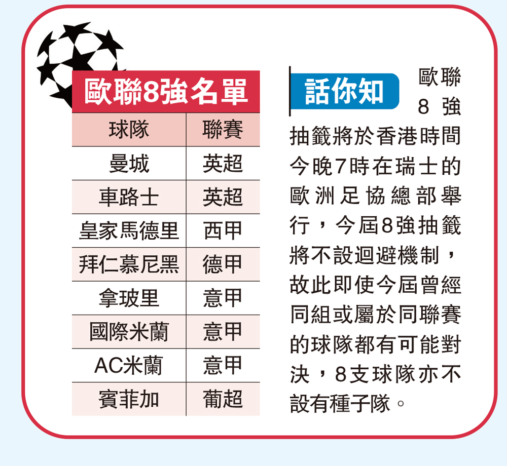 　　圖：歐聯8強名單